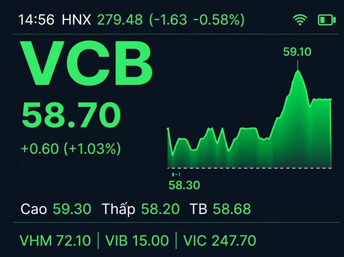 Màn hình hiển thị mã VCB trên DNSE Tick